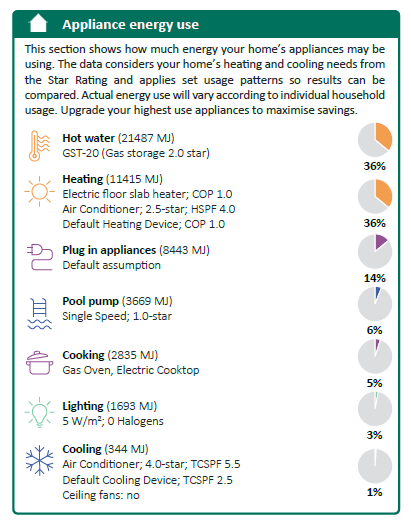 List of appliances and their energy use