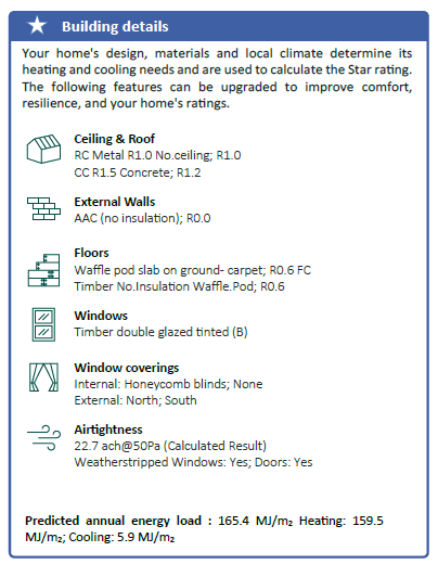list of building plan details