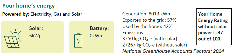 summary of the energy used by the house